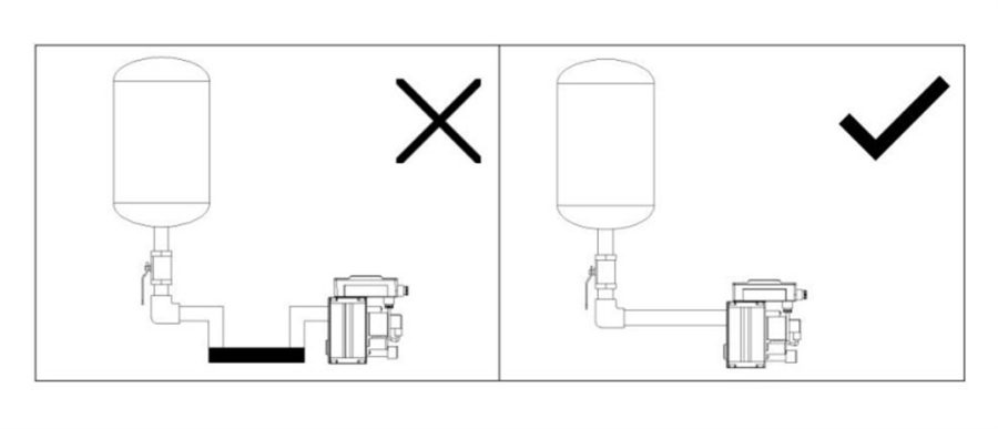 Qu’est-ce qu’un blocage d’air et comment l’éviter ?2