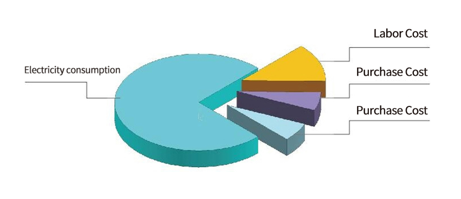 Por que escolher o dreno de condensado com consumo zero de gás?