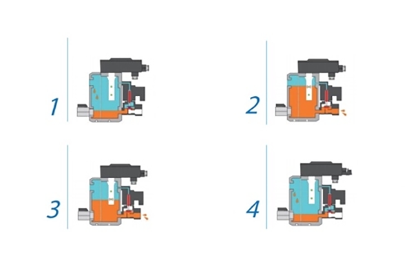 SD Series Zero Air Consumption Smart Drain